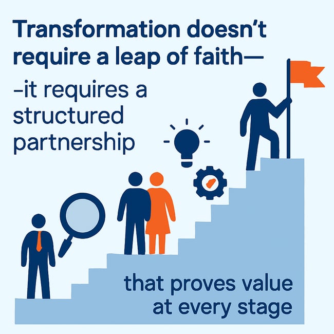 I want to create an image not a text demonstrating ourComplimentary Development Engagement for RIAsThe theme is that Transformation doesnt require a l-1