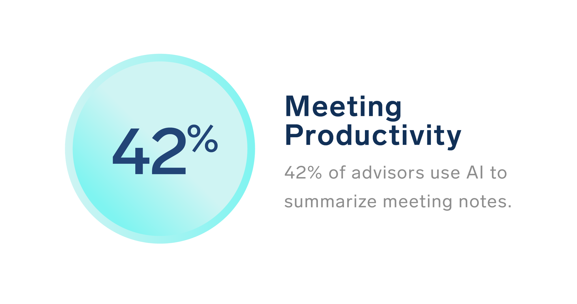 AI CWR data graphs_42 meeting productivity