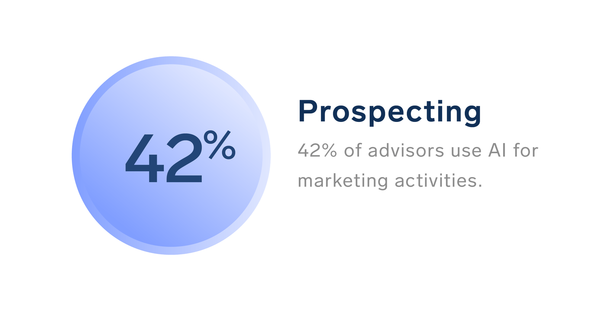 AI CWR data graphs_42 prospecting
