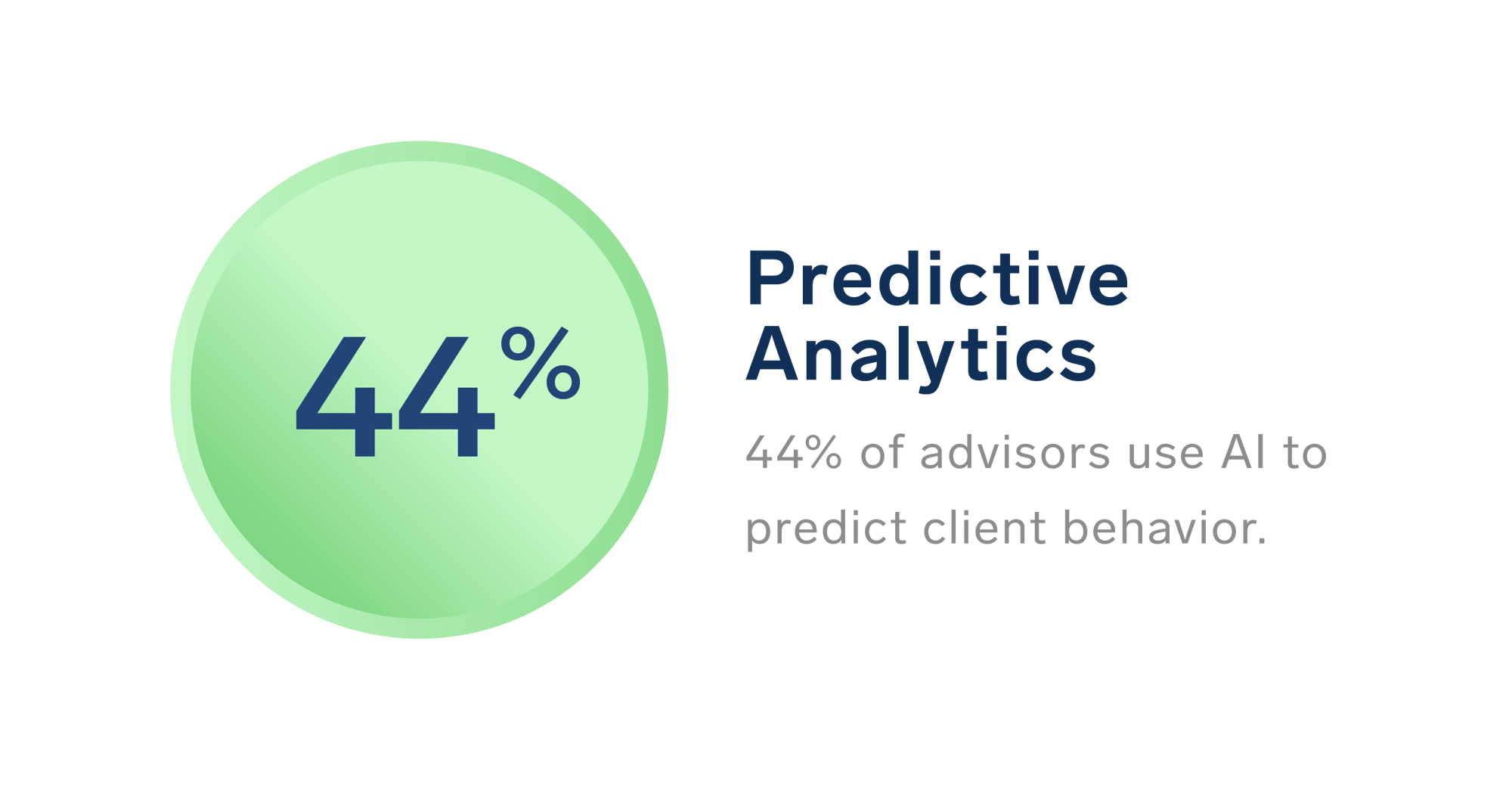 AI CWR data graphs_44 predictive analytics