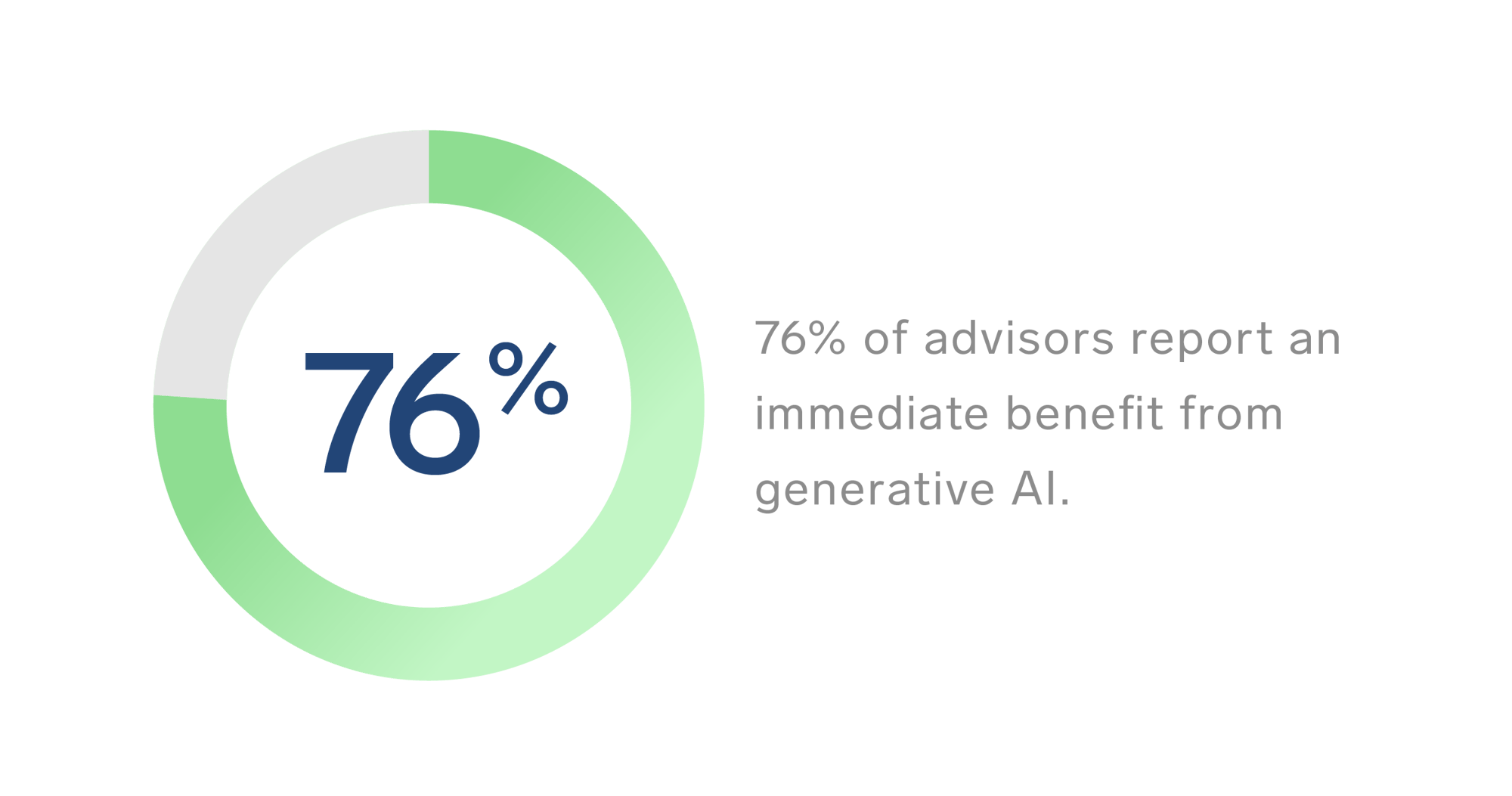 AI CWR data graphs_76 benefit
