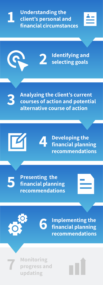 Financial Planning Graphic_Mobile-Tablet 3