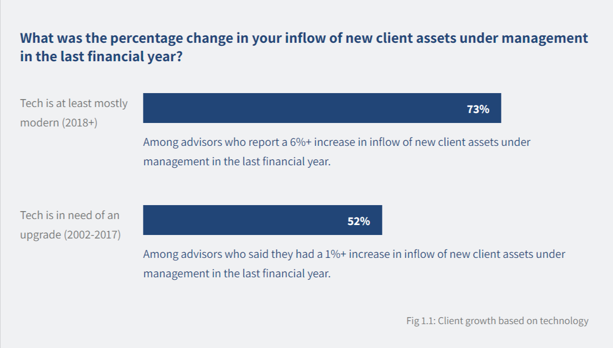 The-gaps-in-current-wealth-tech
