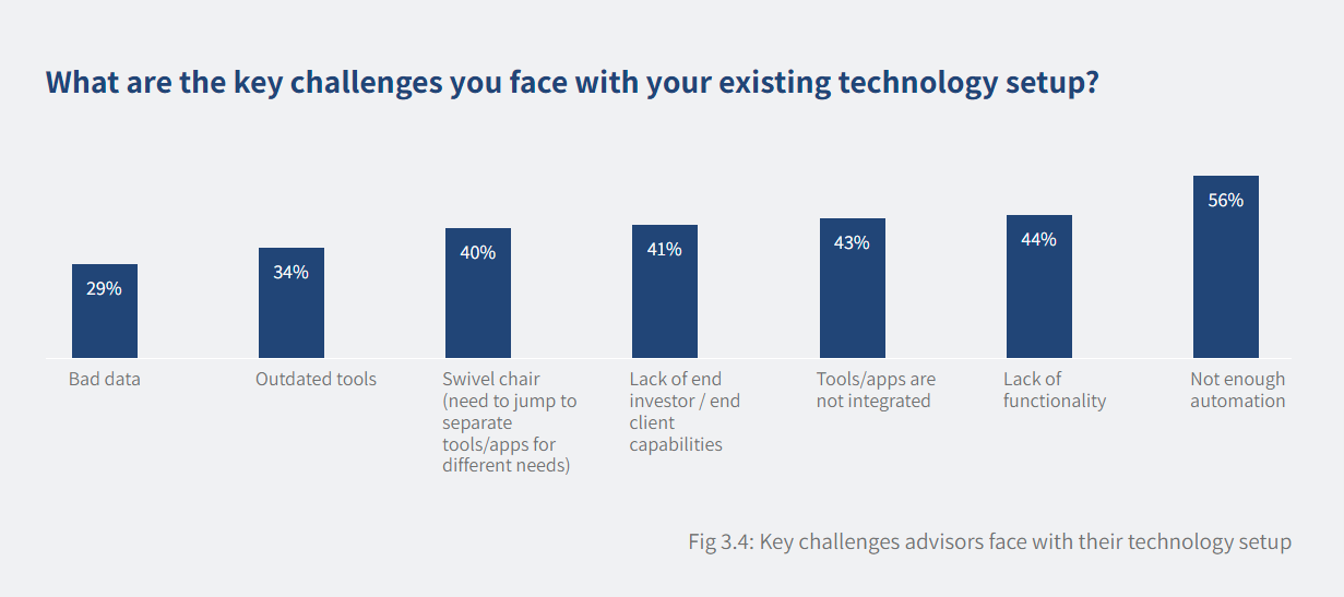 The-gaps-in-current-wealth-tech3