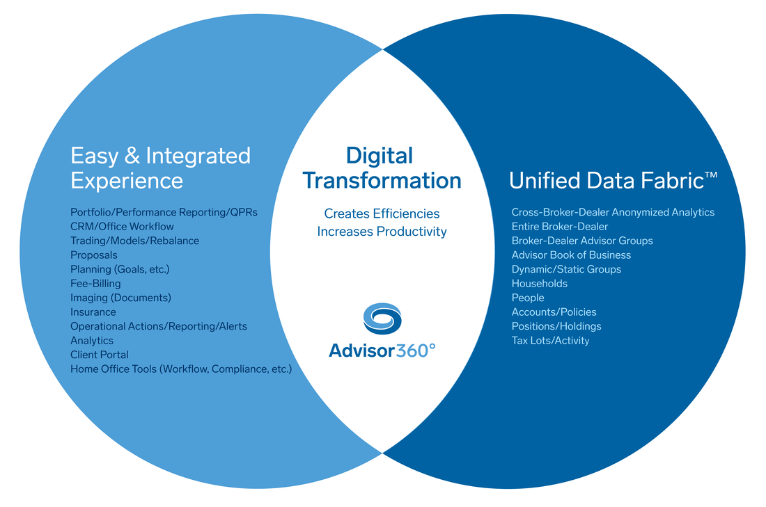 digitaltransformation-digital-transformation_orig