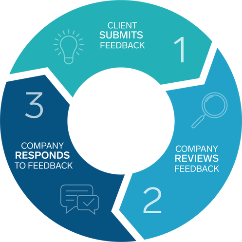 A proven productivity advantage Advisor360° A proven productivity advantage Advisor360°