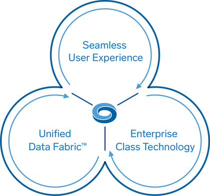 why-advisor360-2