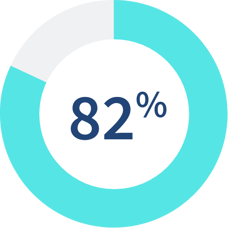 82 percent