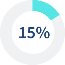 15 percent