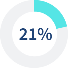 21 percent