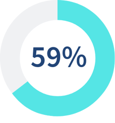 59 percent