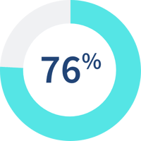 76 percent