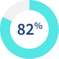 82 percent