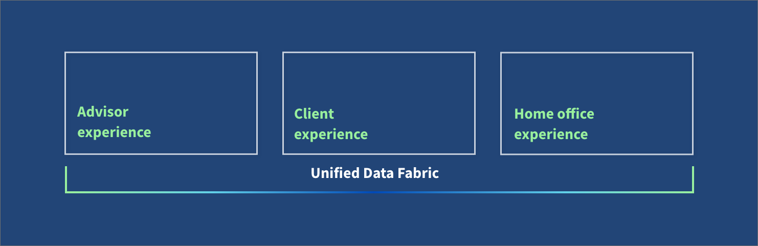 overview platform graphic