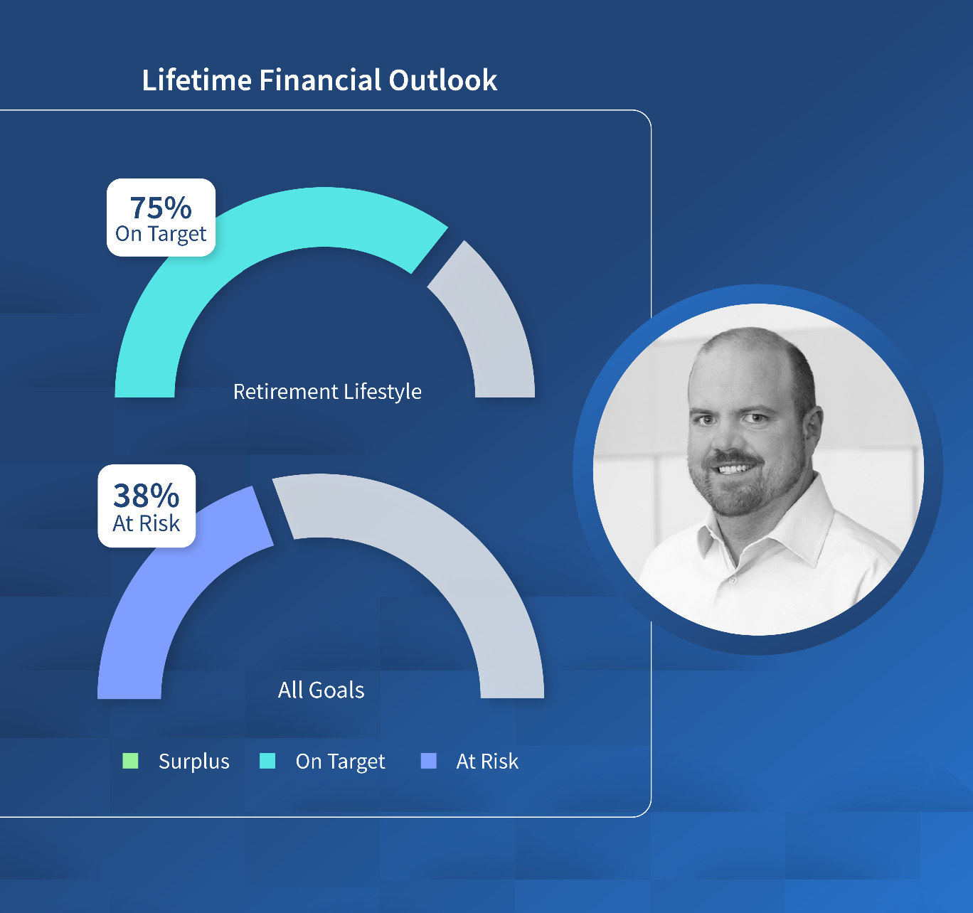 Financial Planning LP Blogs Steps 2-4